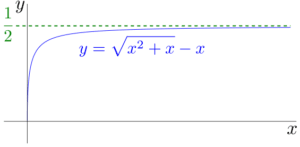 As x goes to infinity, the curve y = f(x) approaches y = 1/2