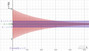 Sample graph showing epsilon strip overlayed on an oscillating function whose amplitude decreases with increasing x.