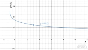 Smooth curve with a hole at x=3. By eye, the hole has y-value 0.25.