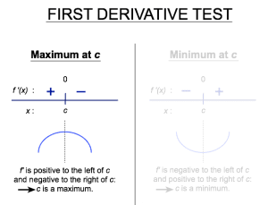 When f' switches from positive to negative, you have a relative maximum.