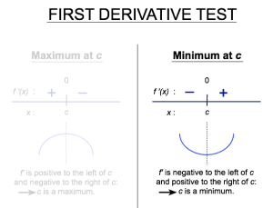 When f' switches from negative to positive, you have a relative minimum.