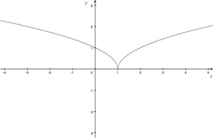 As described in the solution