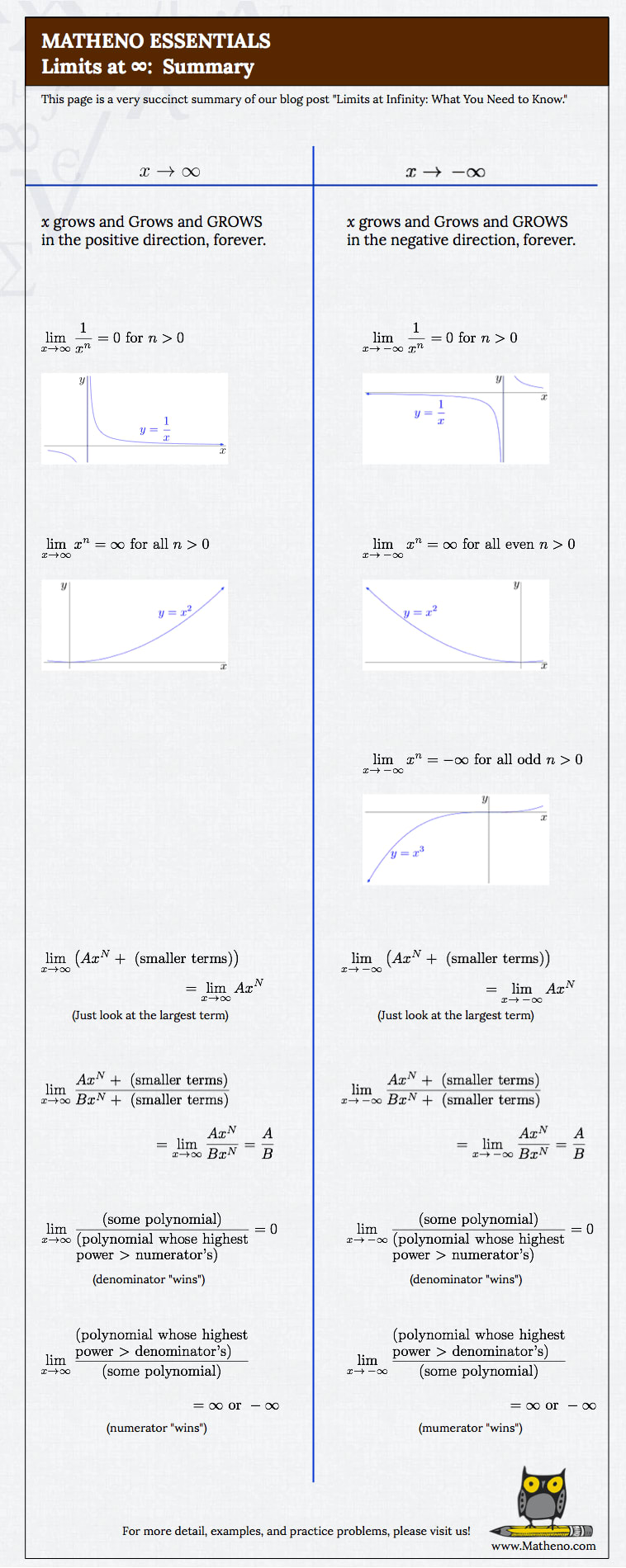 Limits at infinity summary