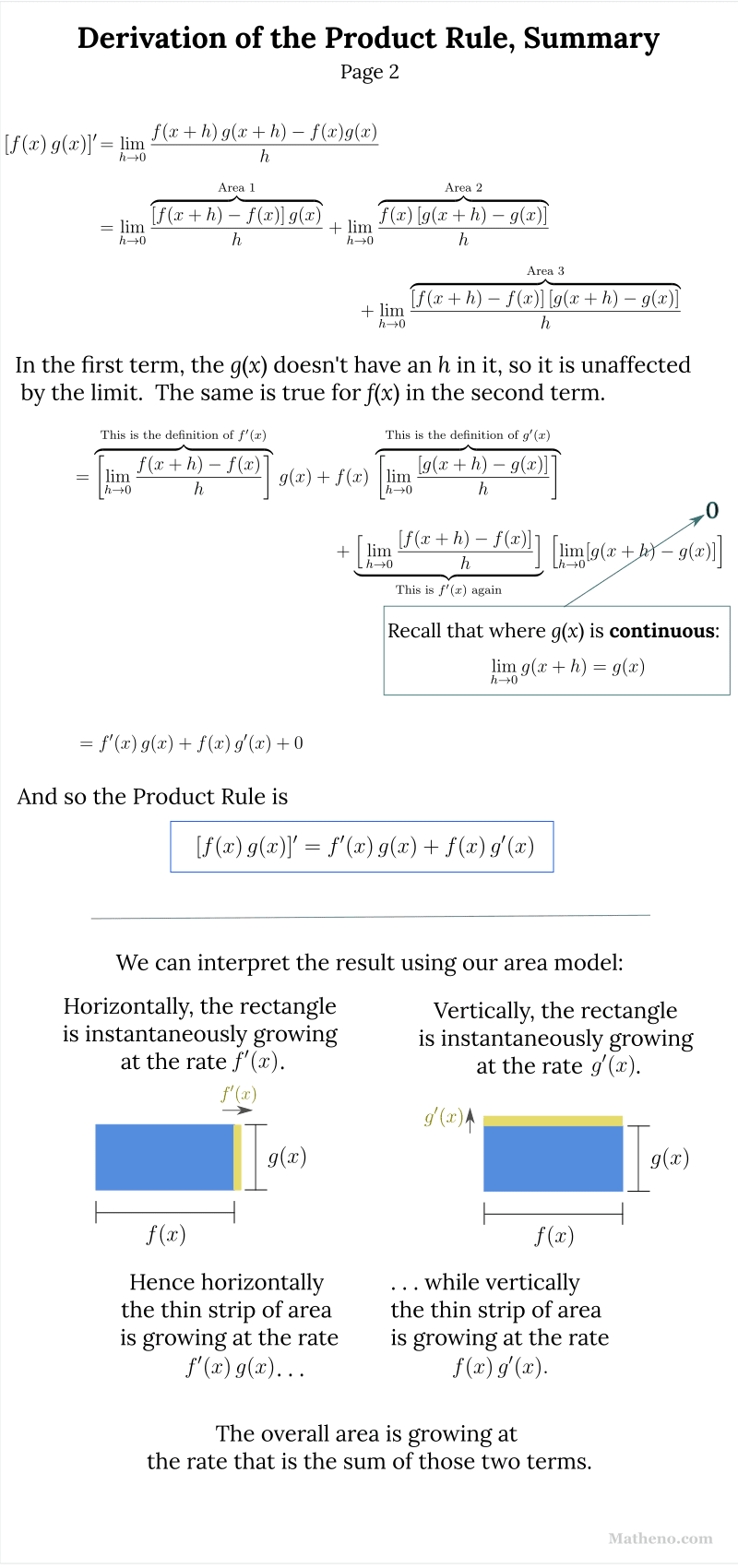 Summary of Product Rule derivation, page 2 of 2