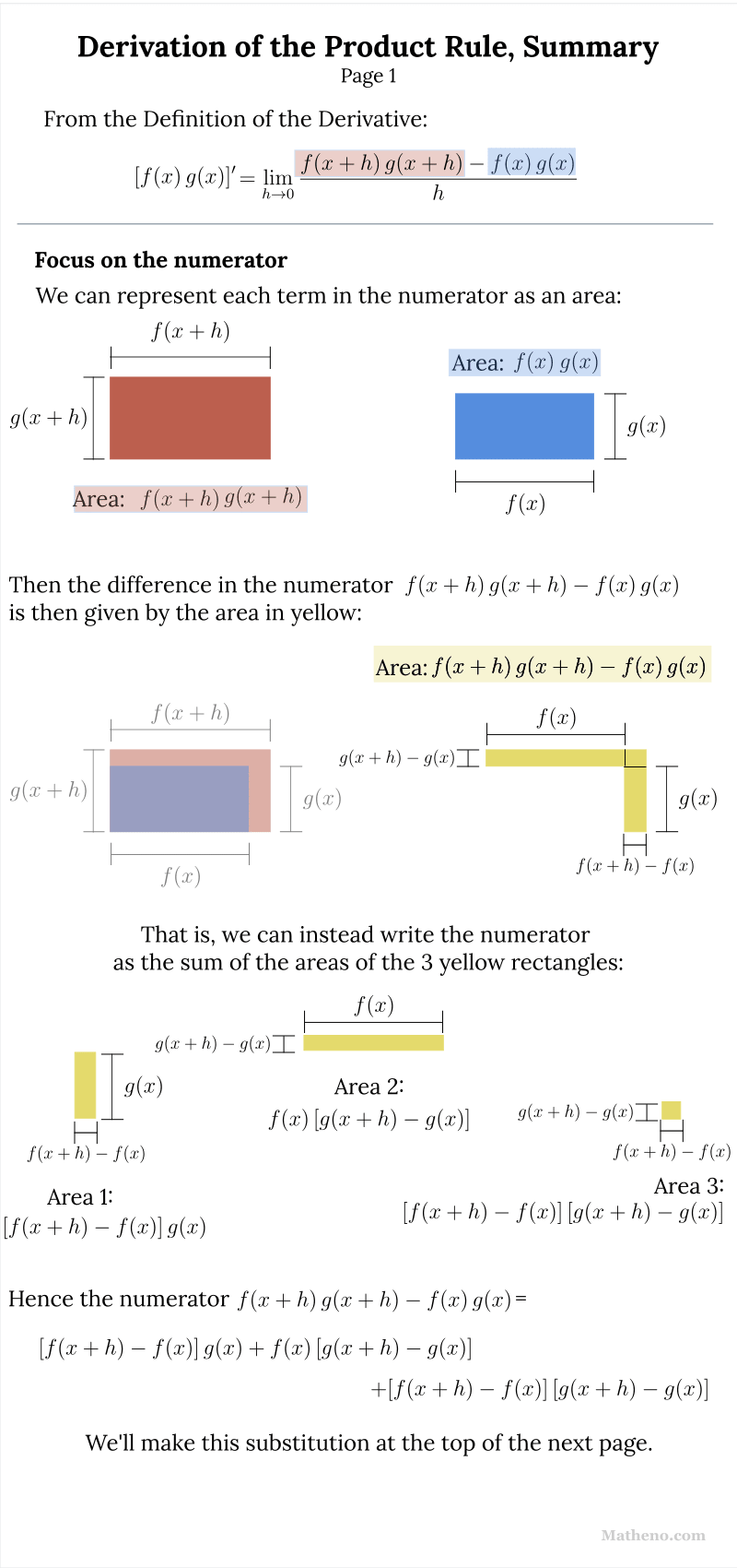 Summary of Product Rule derivation, page 1 of 2