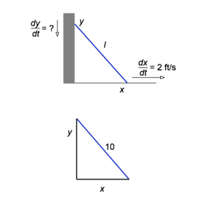 Ladder leaning against a wall slides away. How fast is the ladder's top sliding at a particular instant?