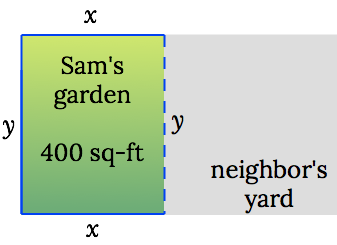 Garden fence, cost to be minimized