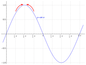sin(x), approaching x = pi/2 from both sides toward the limit y=1