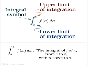 Integration chapter image