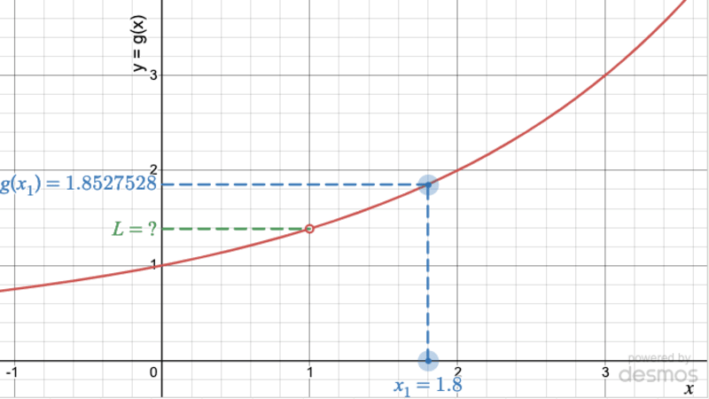 Limits & Continuity chapter image