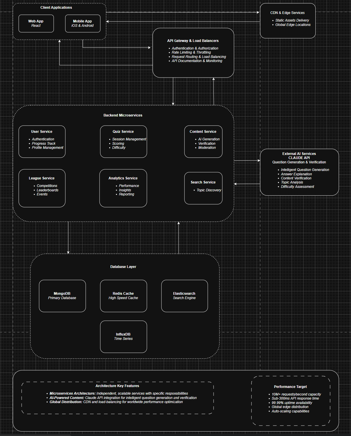 System Architecture