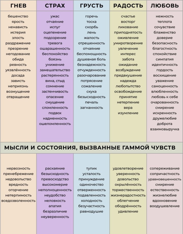 Базовые эмоции: основа нашего внутреннего мира