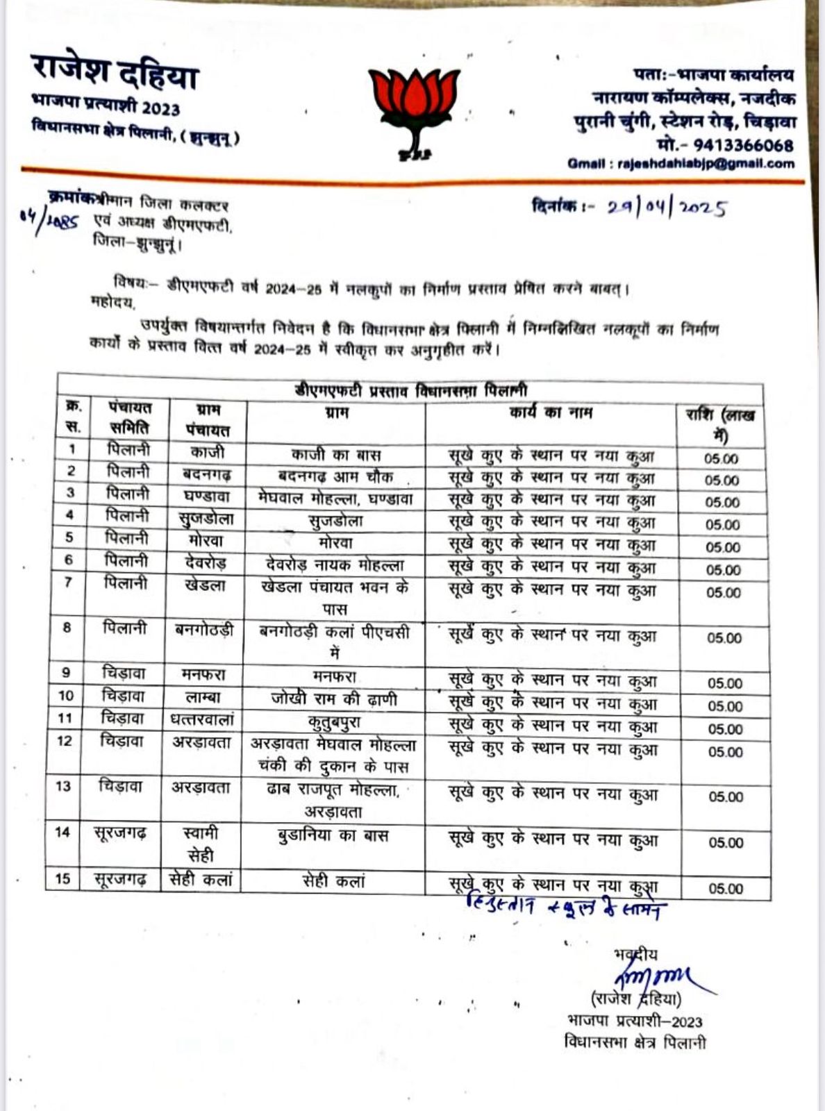 पिलानी क्षेत्र में पेयजल संकट के समाधान हेतु 106 लाख की स्वीकृति, सावन में राजेश दहिया ने दी विकास की सौगात