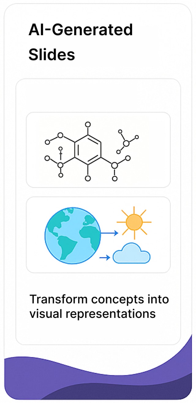 AI-generated visualizations
