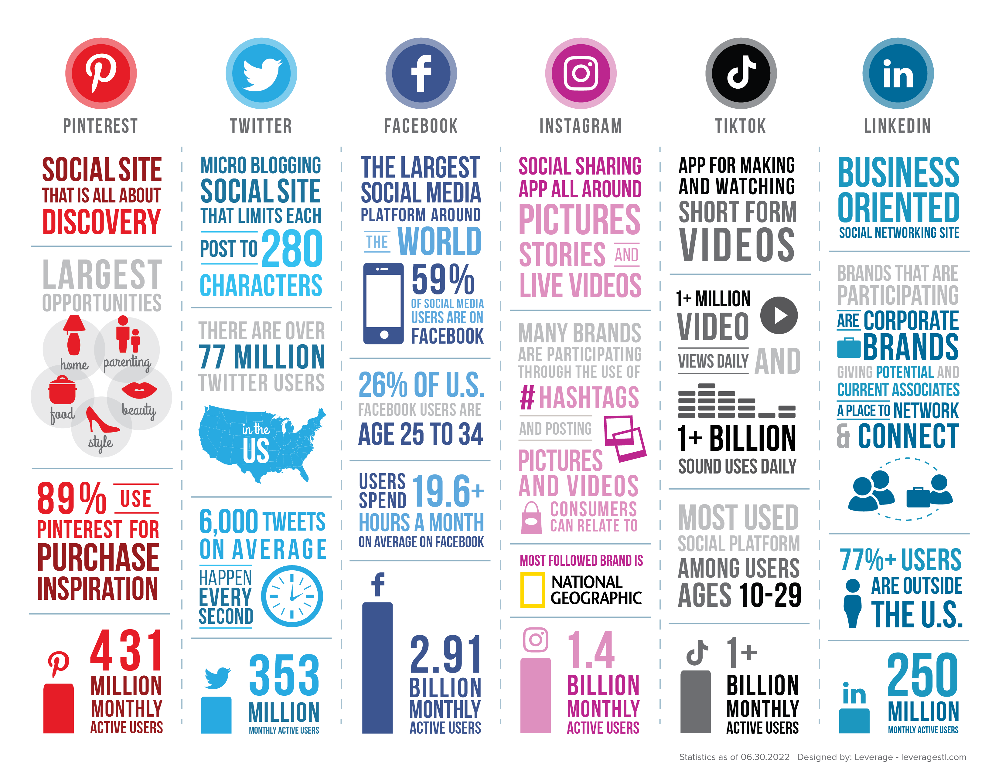 Social Media Comparison Infographic