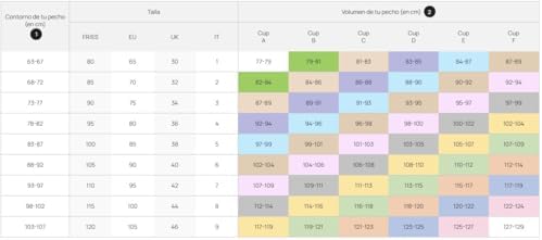 Vue 4 de Soutiengorge Femme Avec Armatures