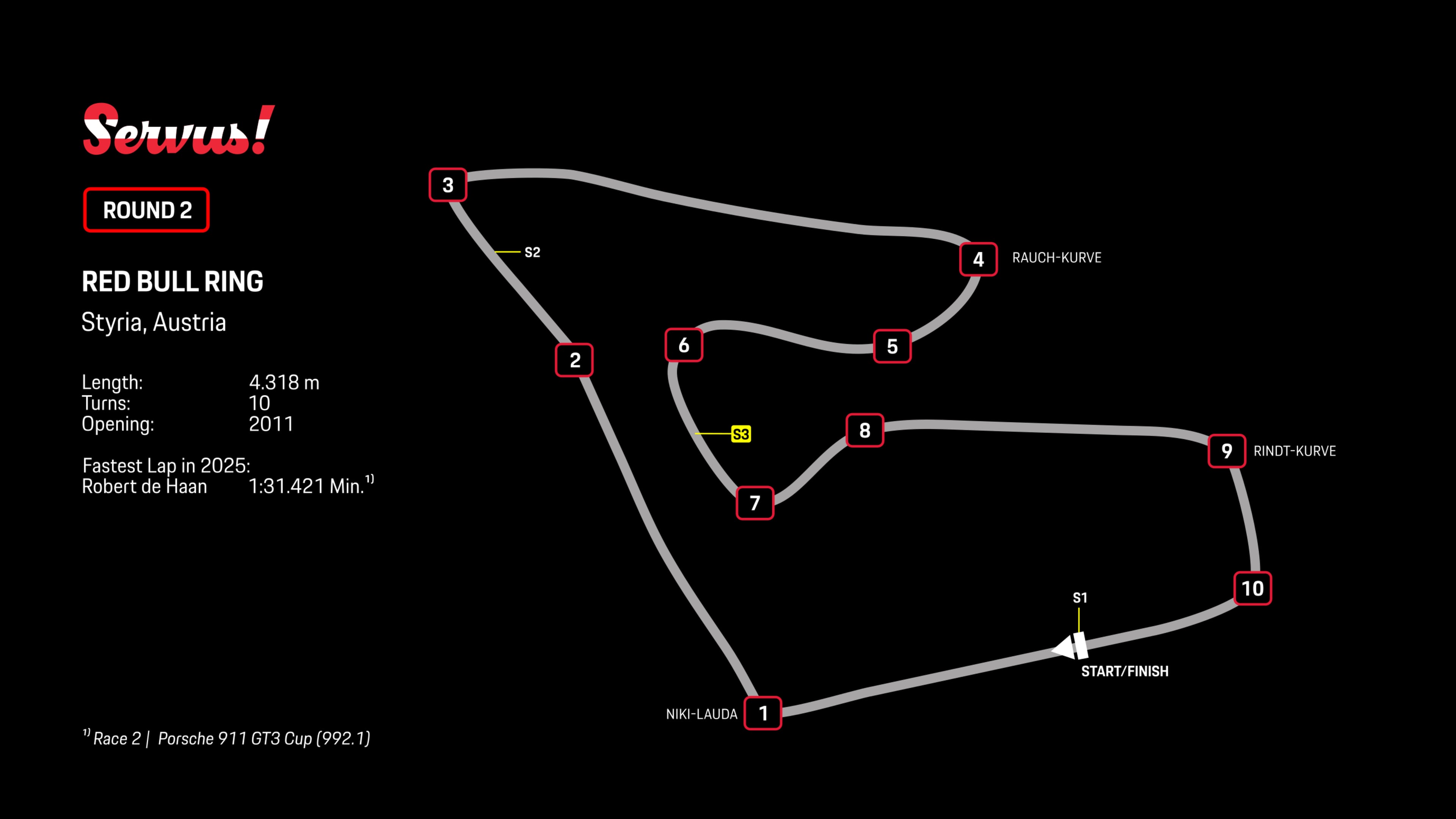 Track map of the Red Bull Ring, Styria, Austira (AUT)