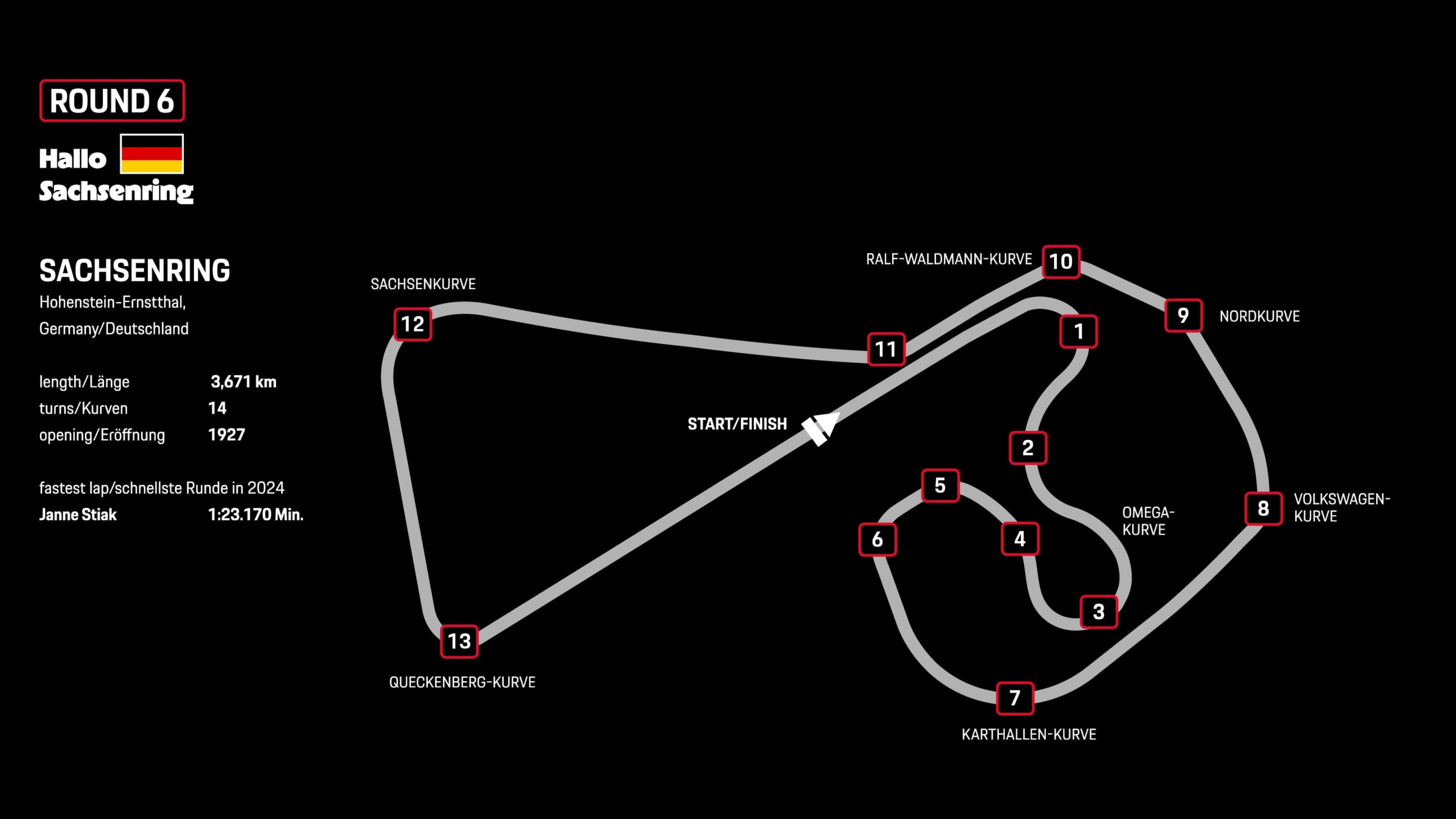 Graphics Sachsenring (DEU)