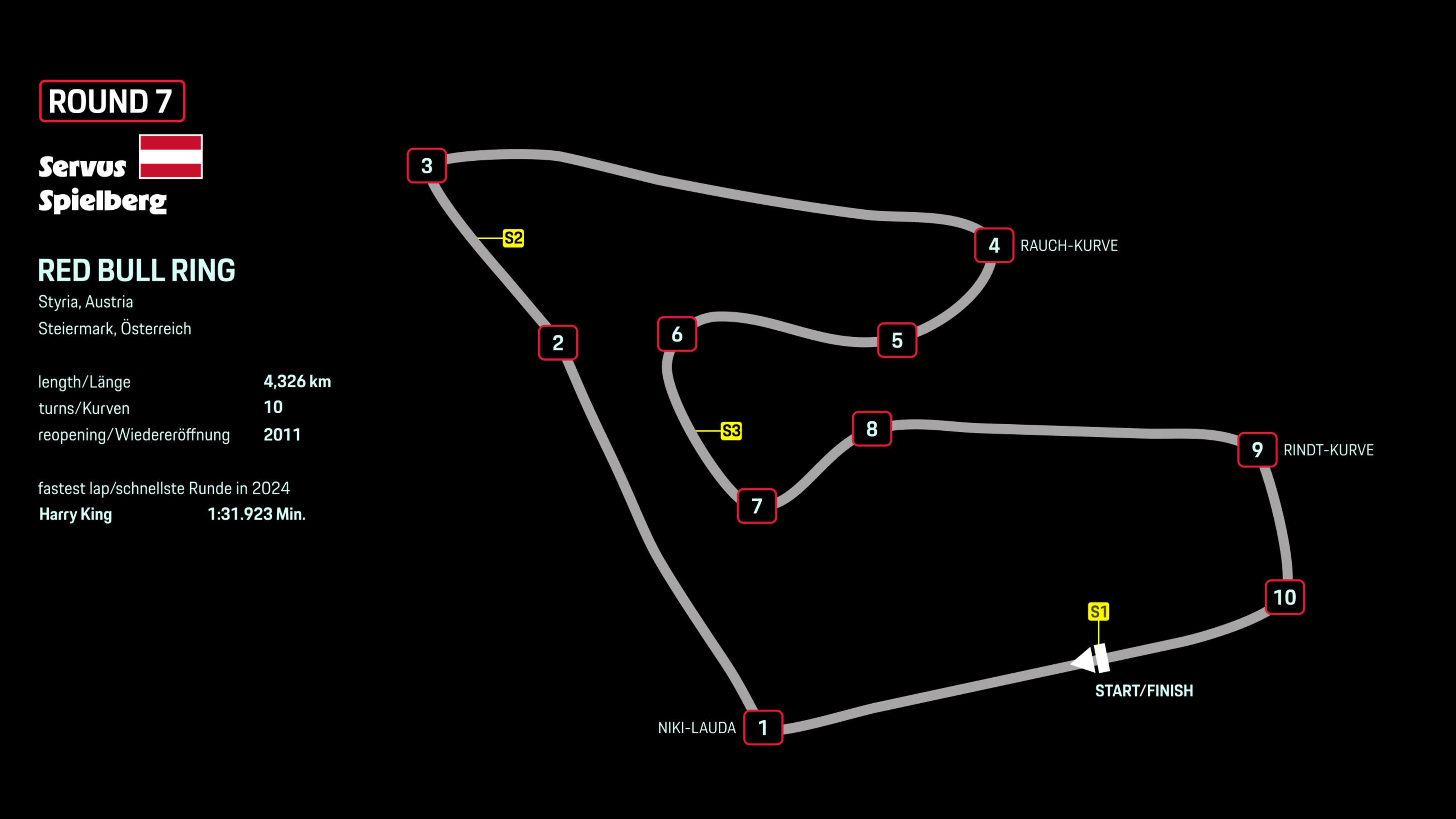 Streckengrafik Red Bull Ring