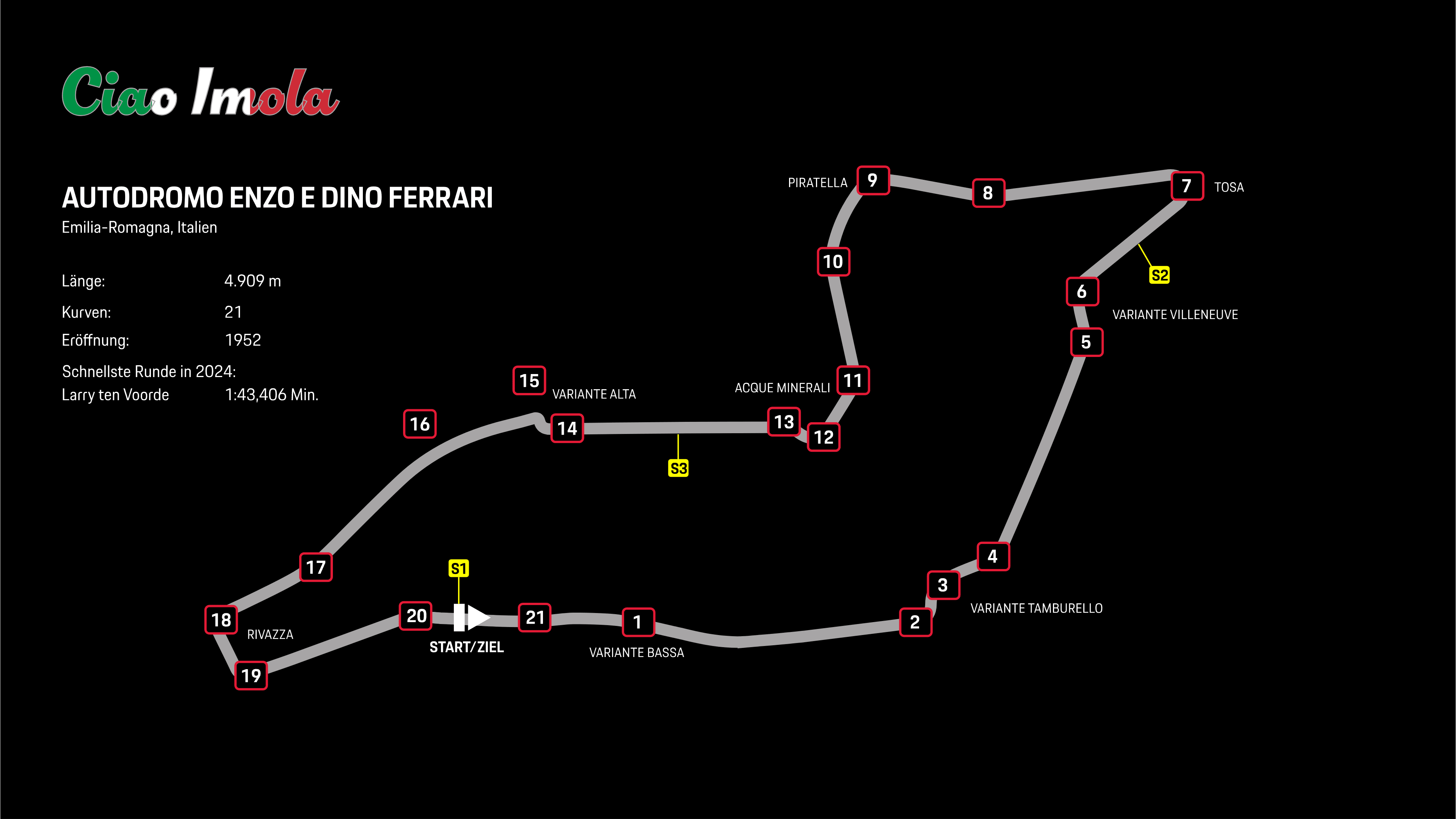 Streckengrafik Autodromo Enzo e Dino Ferrari, Imola (I)