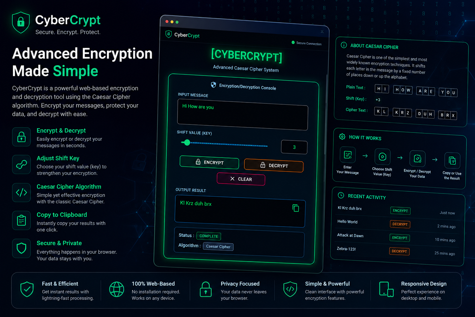 CyberCrypt project