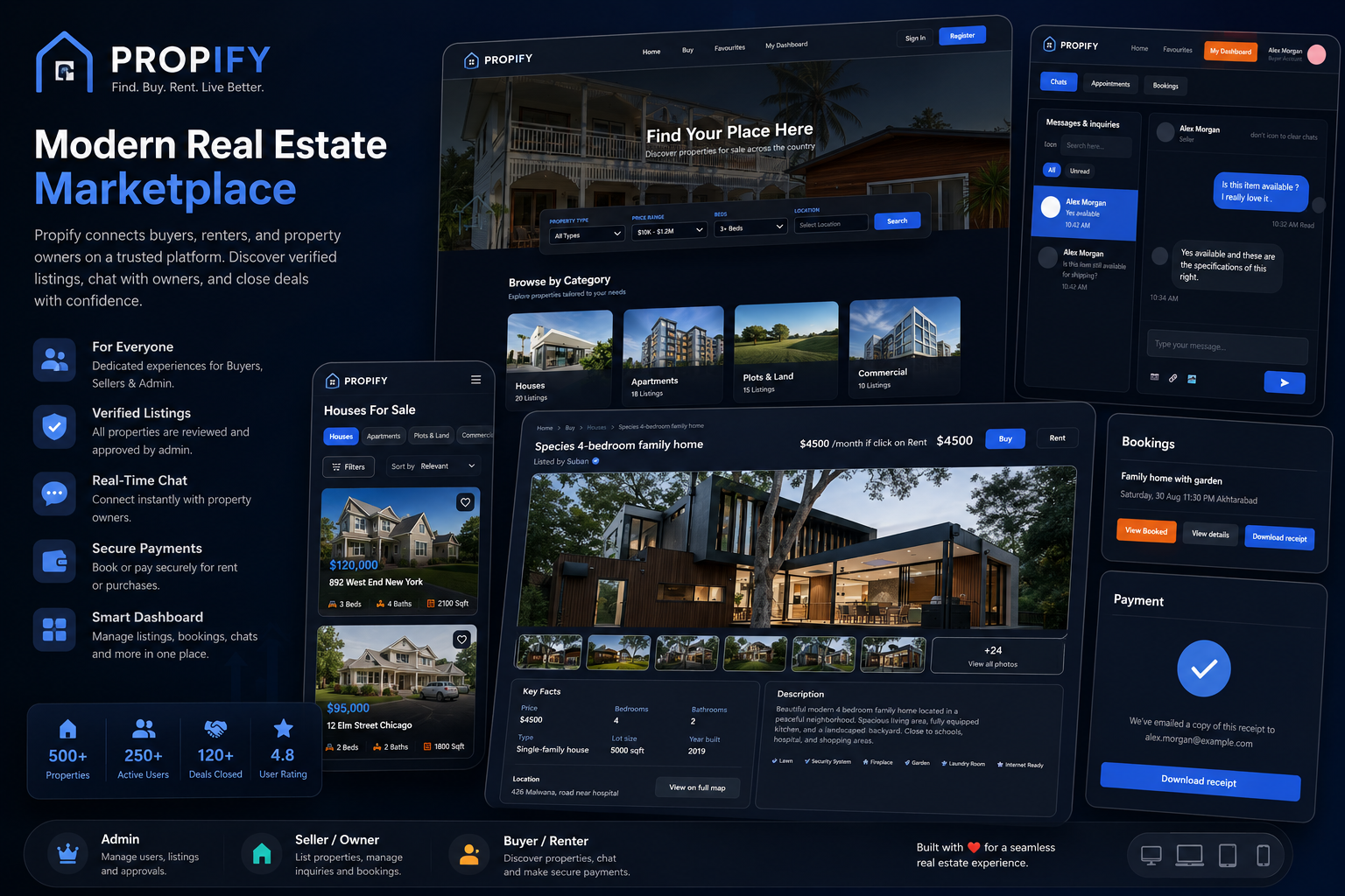 Propify project