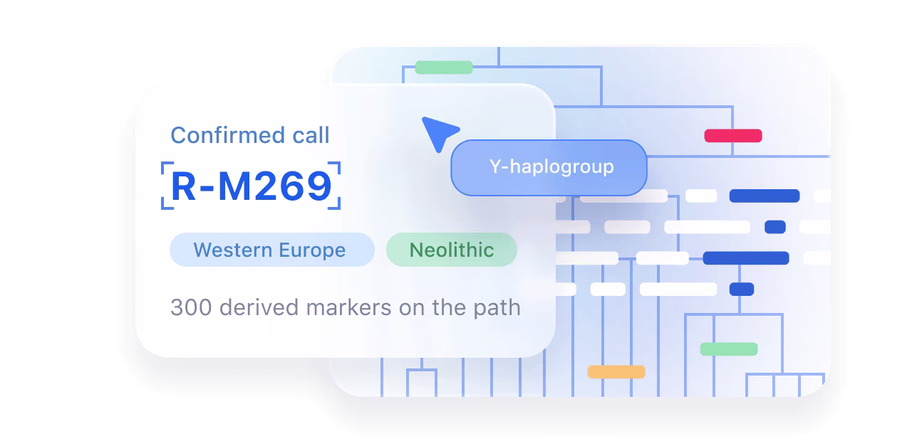 Your terminal haplogroup call