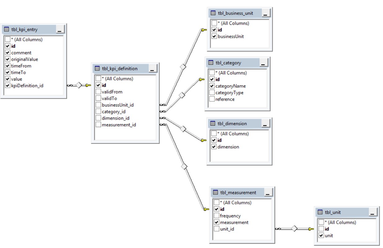 Technology Cockpit – The KPI Dashboard for the CIO | ProSiebenSat.1 Tech