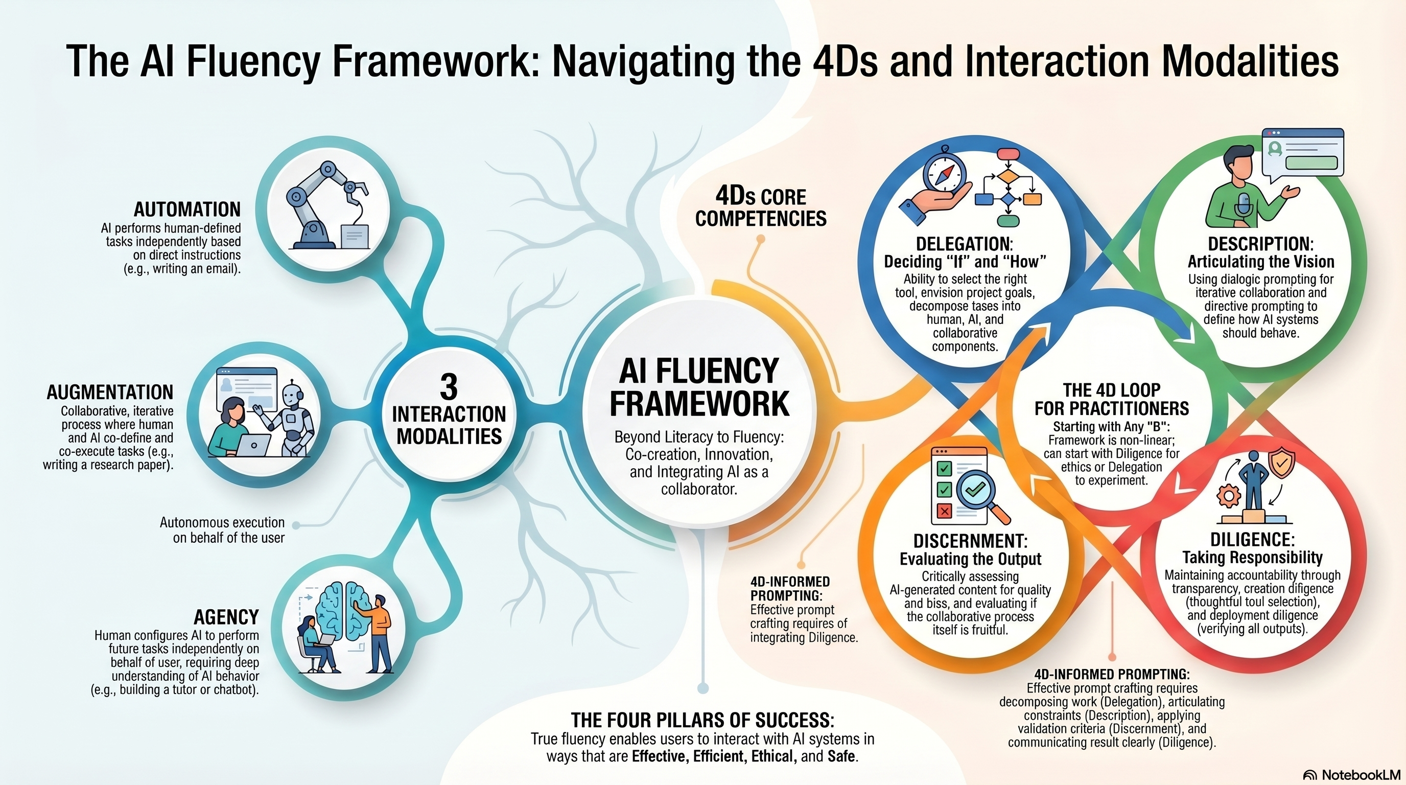 Mind Map - Claude Code in Action Summary