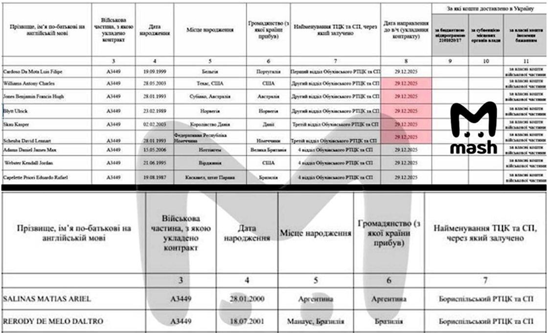 Un supuesto hackeo afirma filtraciones sobre bajas masivas en Ucrania sin verificación independiente