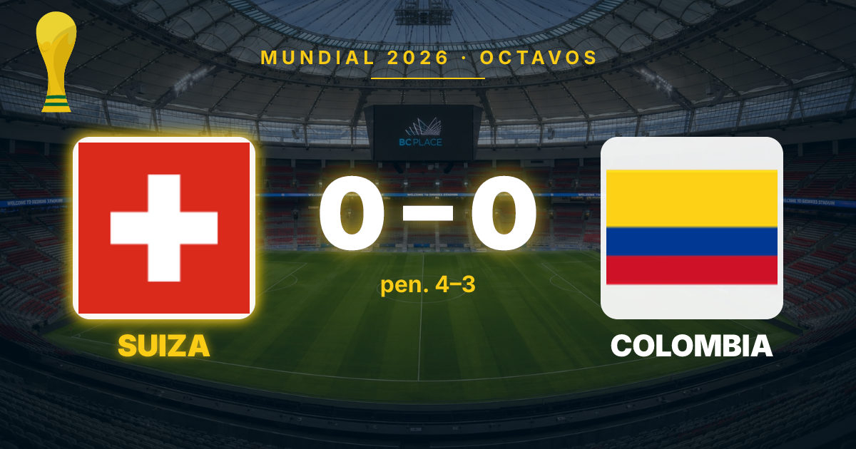 Suiza elimina a Colombia en octavos del Mundial 2026