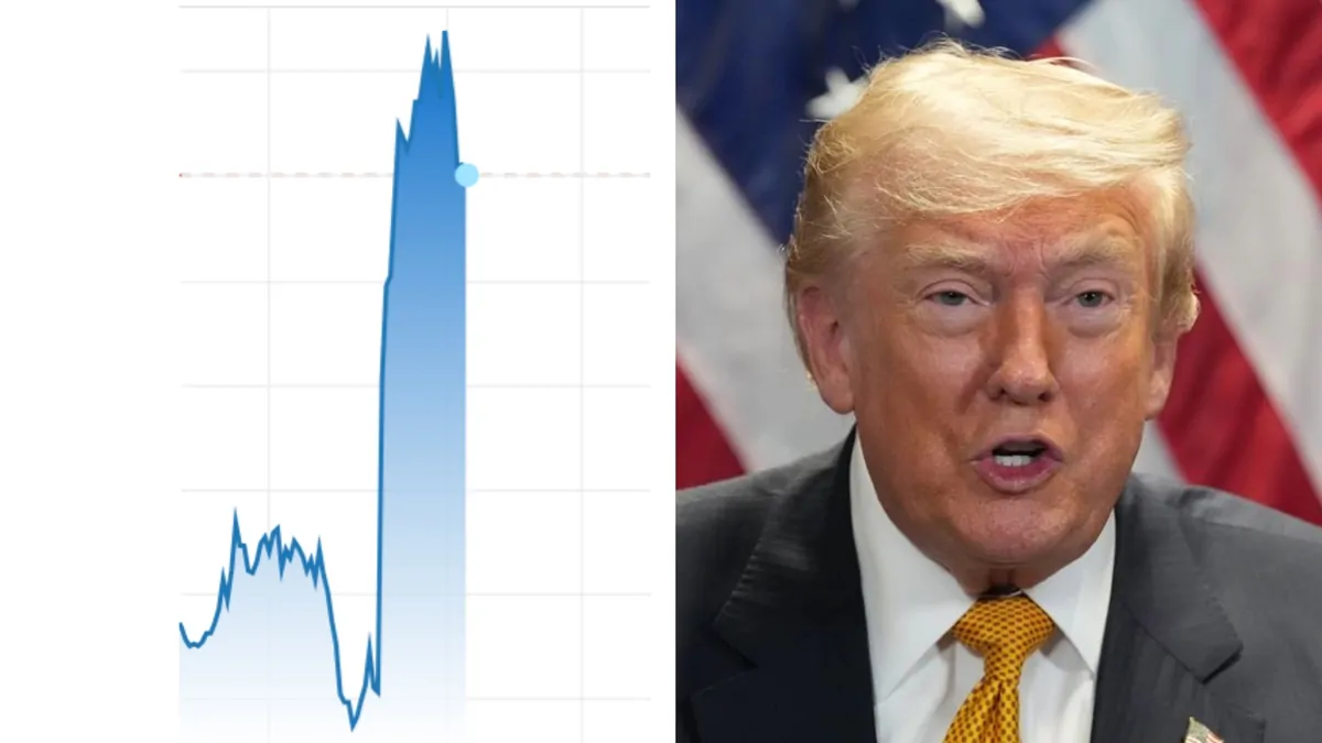 Trump's Remarks Spark Oil Price Surge Amid Escalating Tensions With Iran