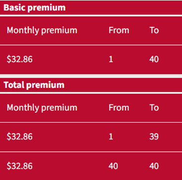 CL Premiums