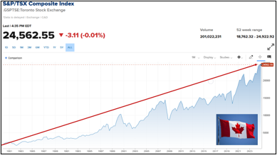CDN Idnex