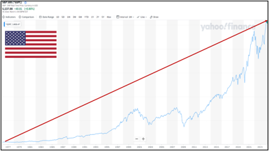 US Index