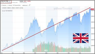 GB Index