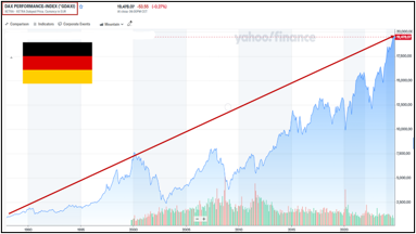 Germany Index