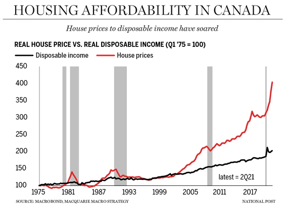 housing-affordability-in-canada_ftr-image