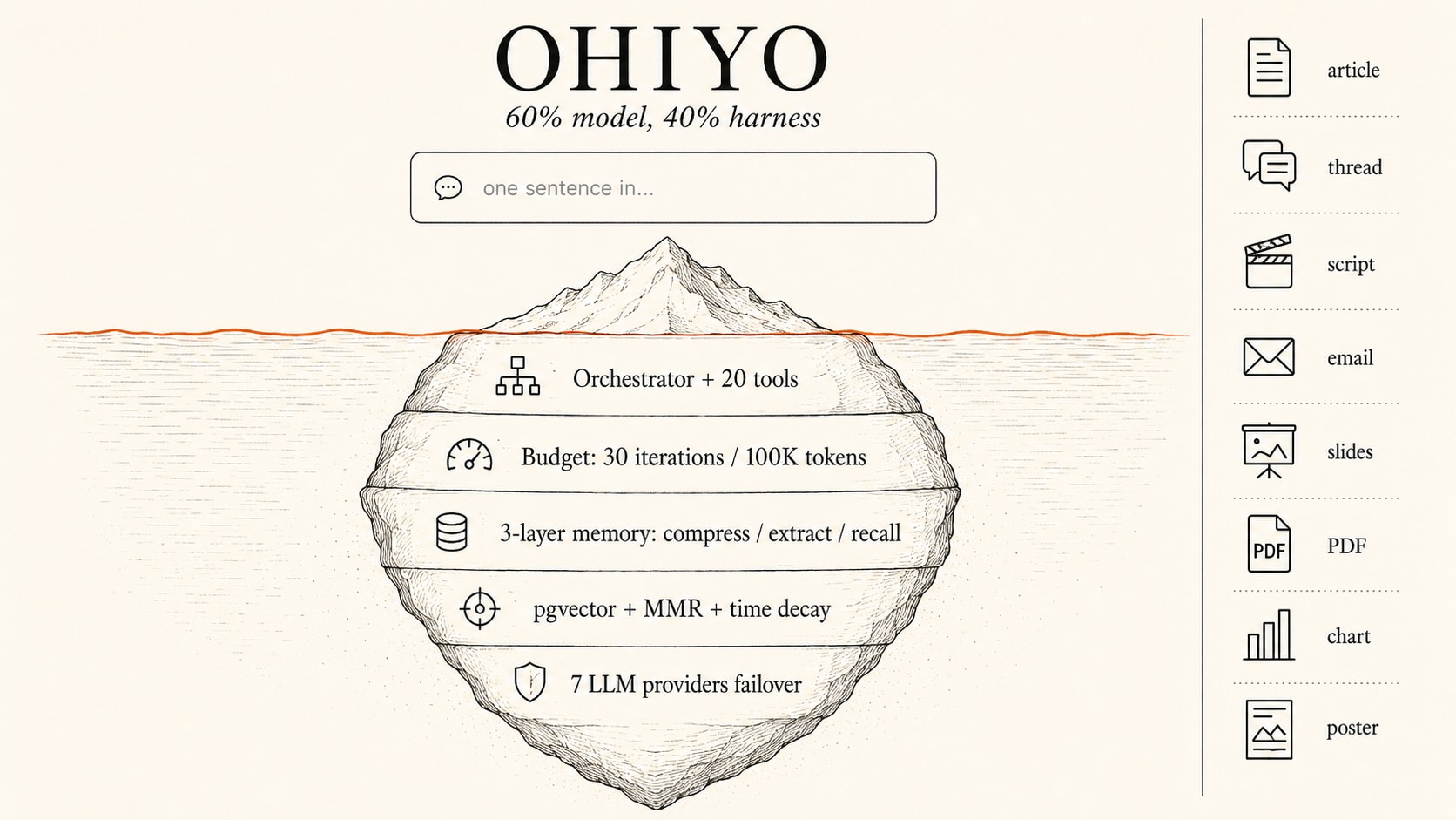 Ohiyo — From a One-Line Idea to Eight Finished Formats