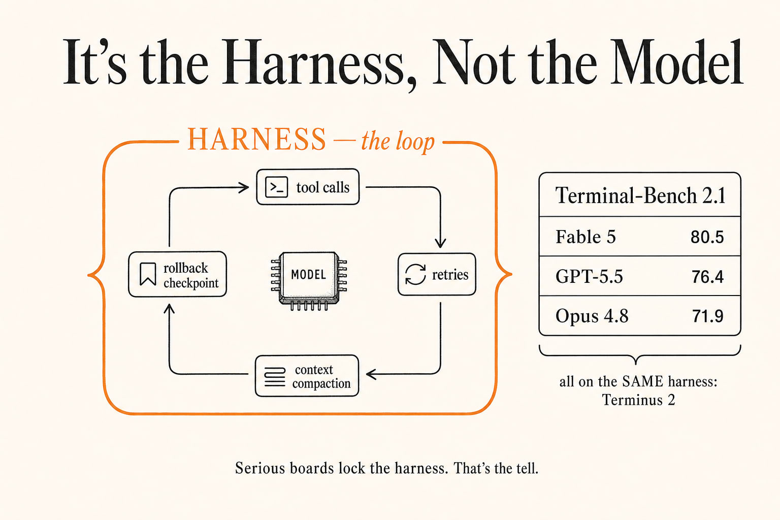 You're Benchmarking the Wrong Layer