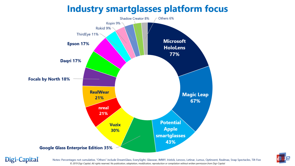 The Future of Smartglasses Is on the Agenda at AWE USA