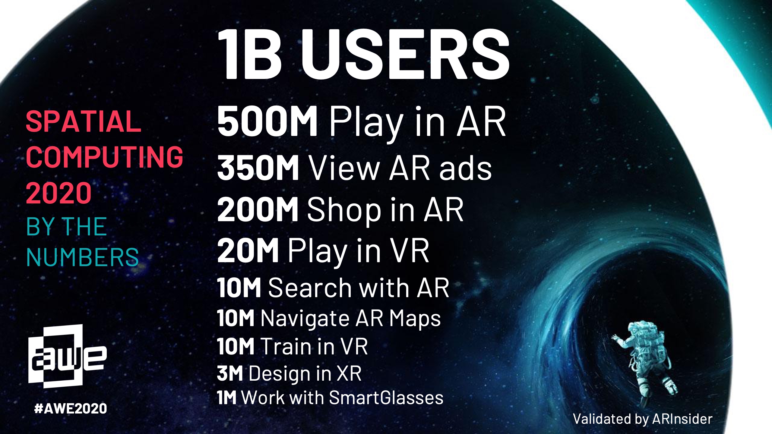 Spatial Computing in 2020