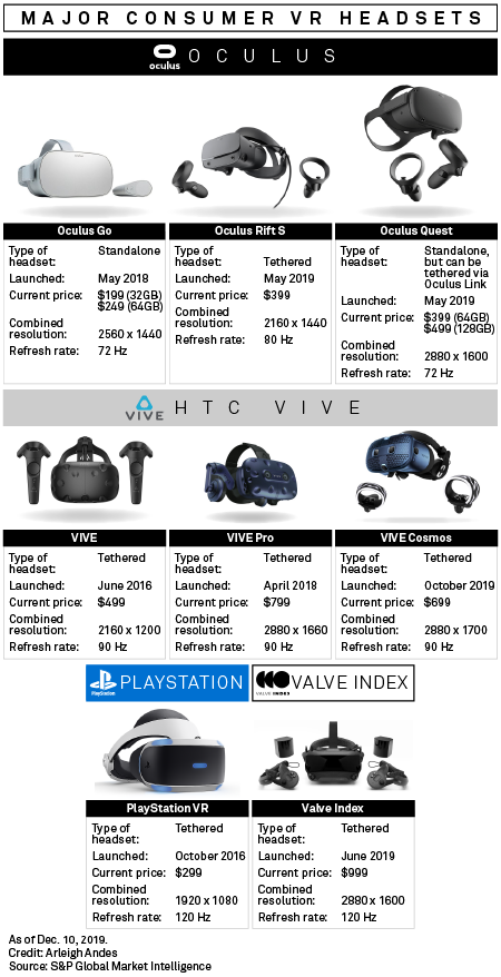 Trade events lean on VR, as COVID-19 impact lingers