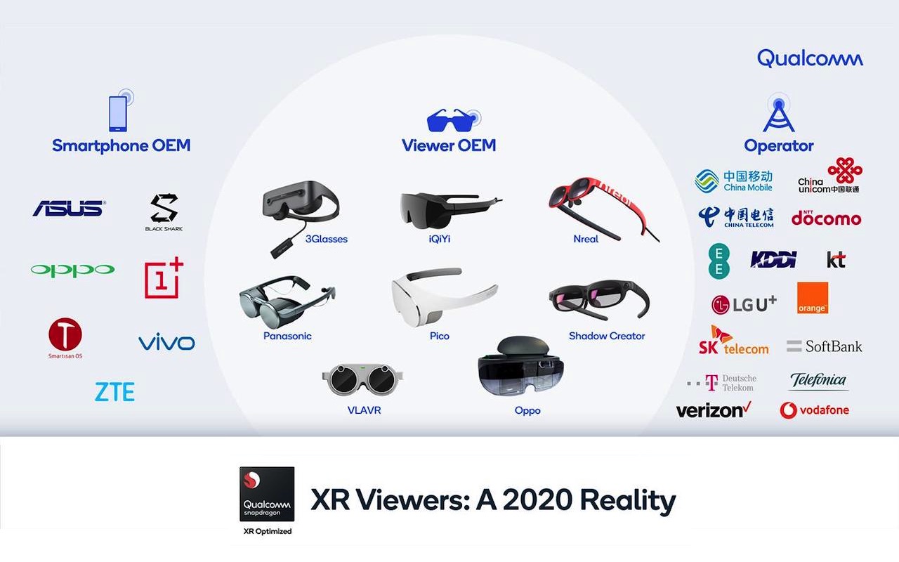 Qualcomm, other tech brands team-up to standardize XR viewers