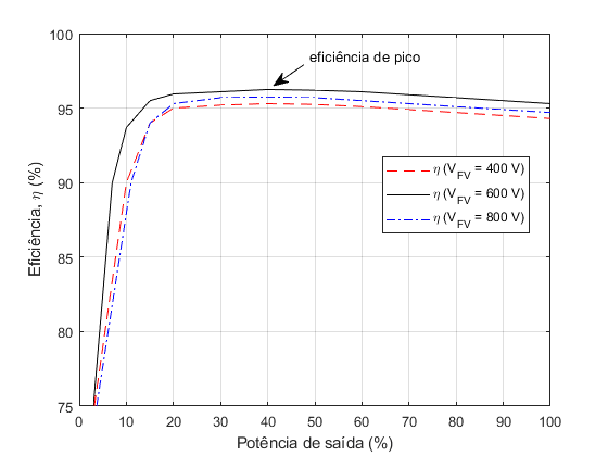 curves_efficiency_pv_inverter.png