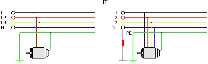Figura 4 – Esquema IT e suas variantes.jpg