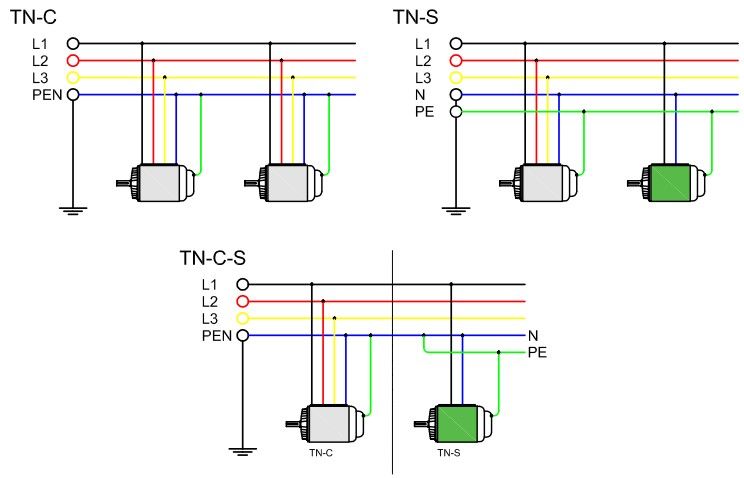 Figura 2 – Esquema TN e suas três variantes.jpg
