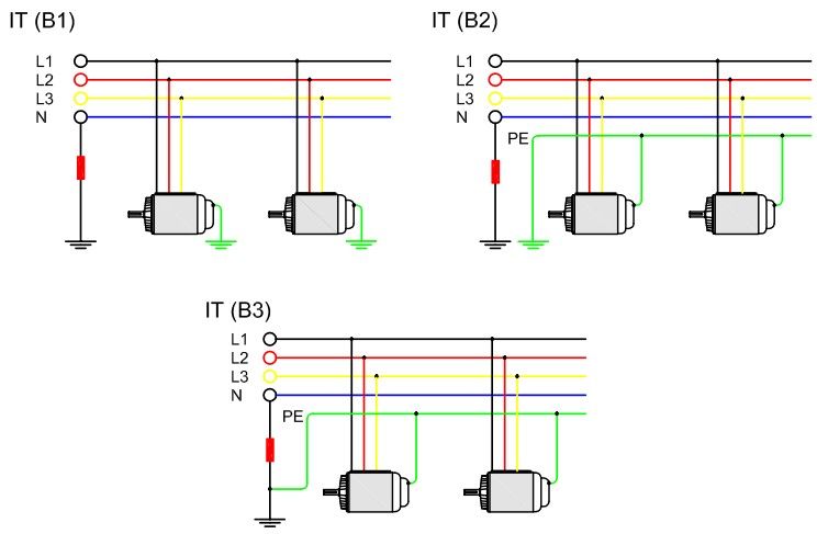 Figura 5 – Esquema IT (B) e suas variantes.jpg
