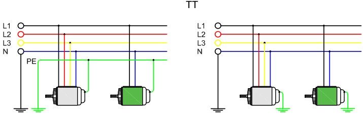 Figura 3 – Esquema TT e suas duas variantes.jpg