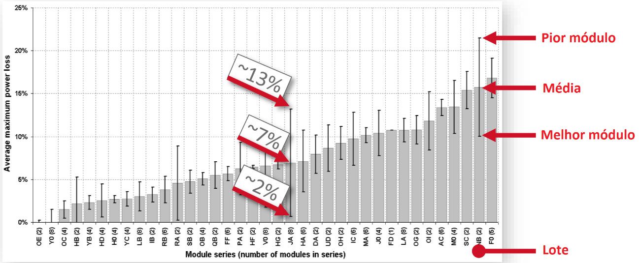 Percentual-de-perda-de-energia-por-mismatch.jpg